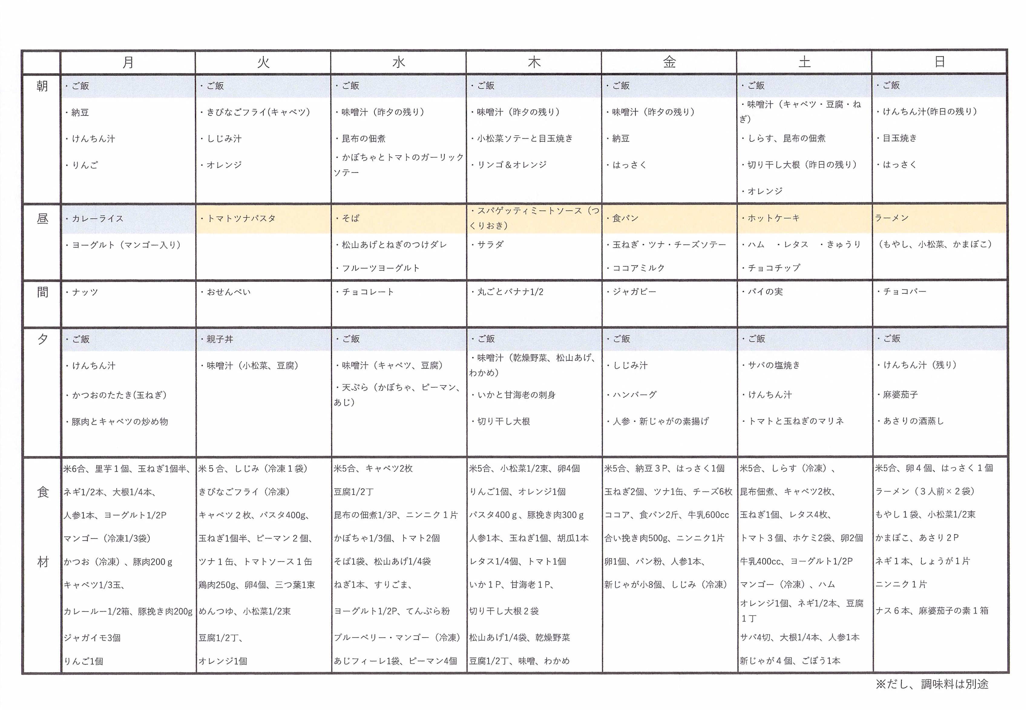 1週間の献立