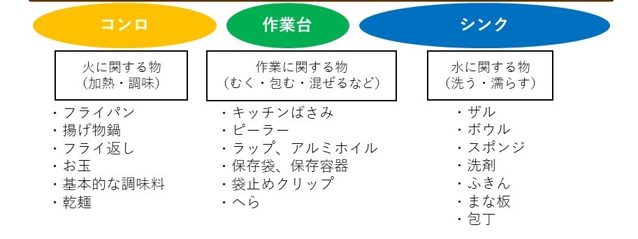 キッチンのモノの配置