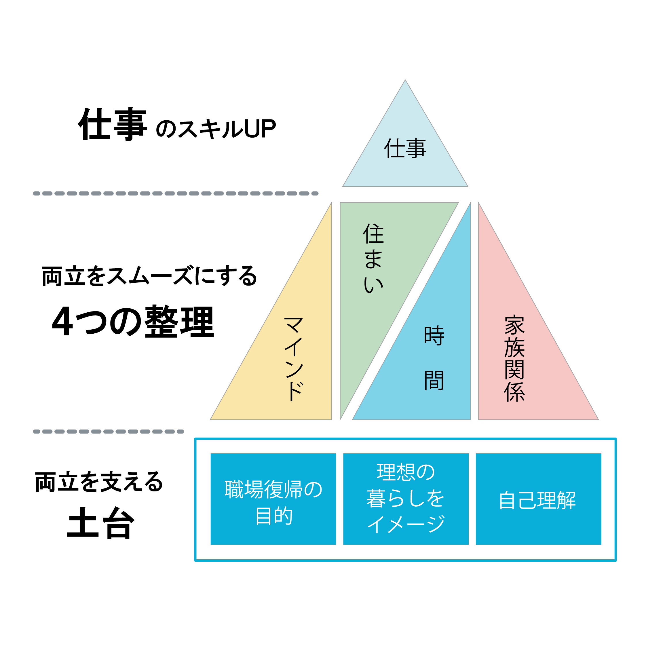 育休復帰ピラミッド