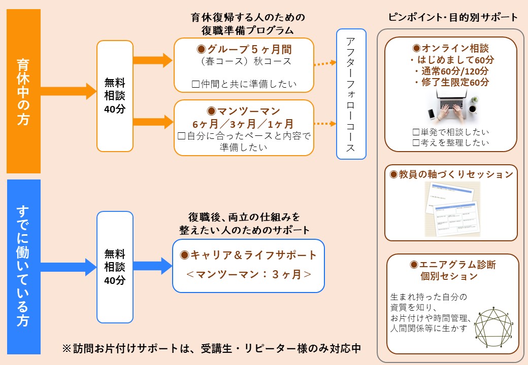 Sukkiri-Styleサービスメニュー一覧